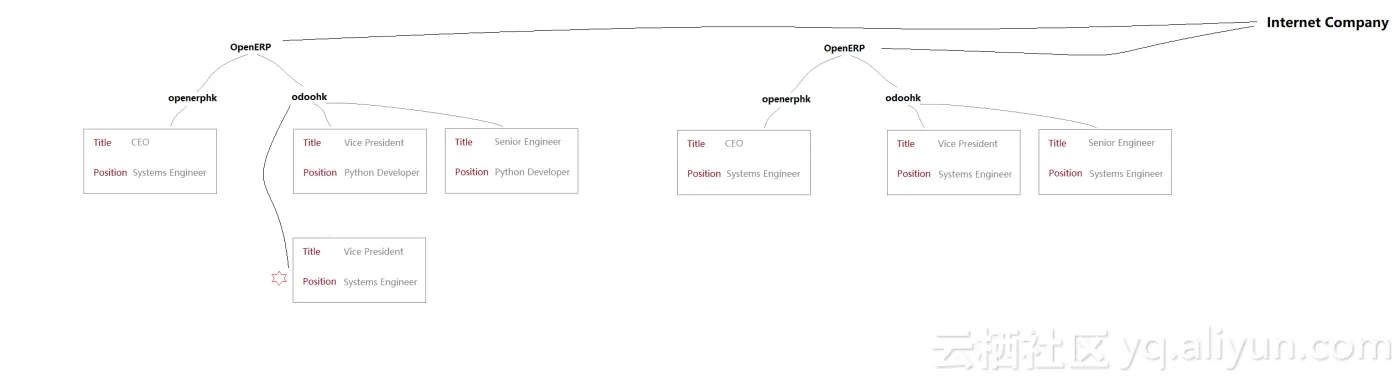 xpath_v_2