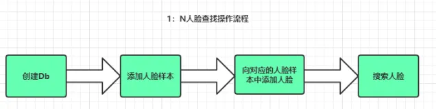 阿里云视觉智能开放平台--人脸识别使用教程