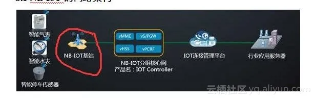 NB_iot2