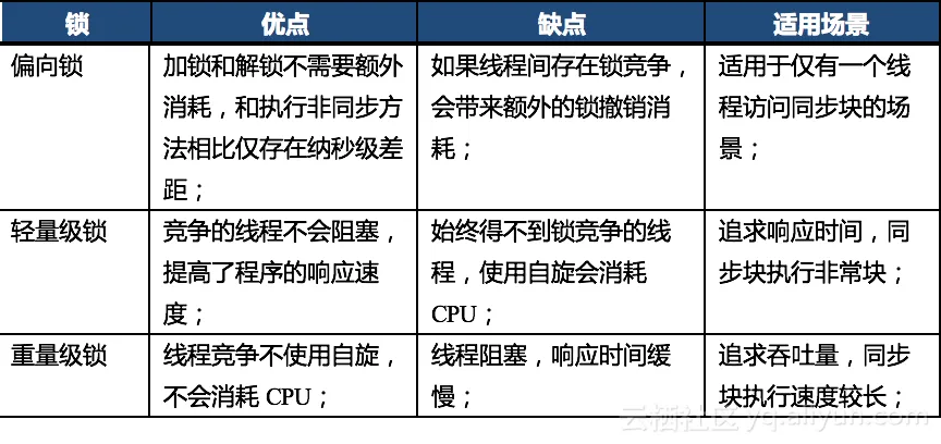 锁的优缺点