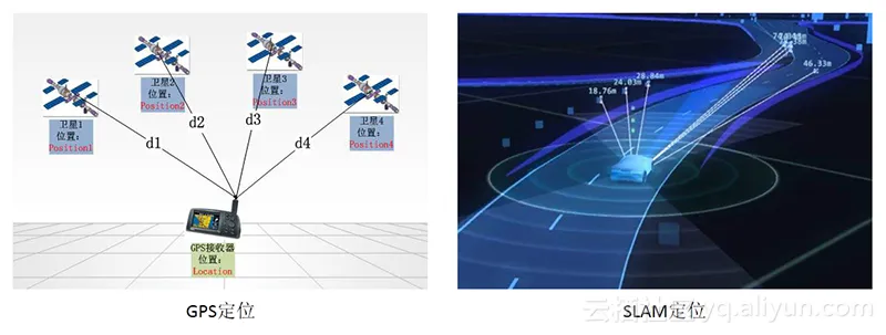 differences_in_positioning