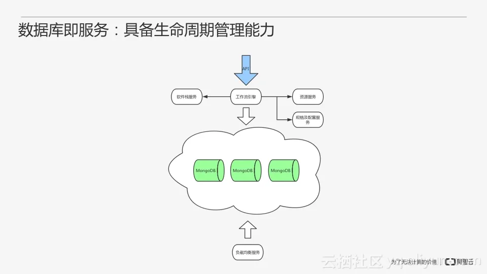 _MongoDB_025_jpeg