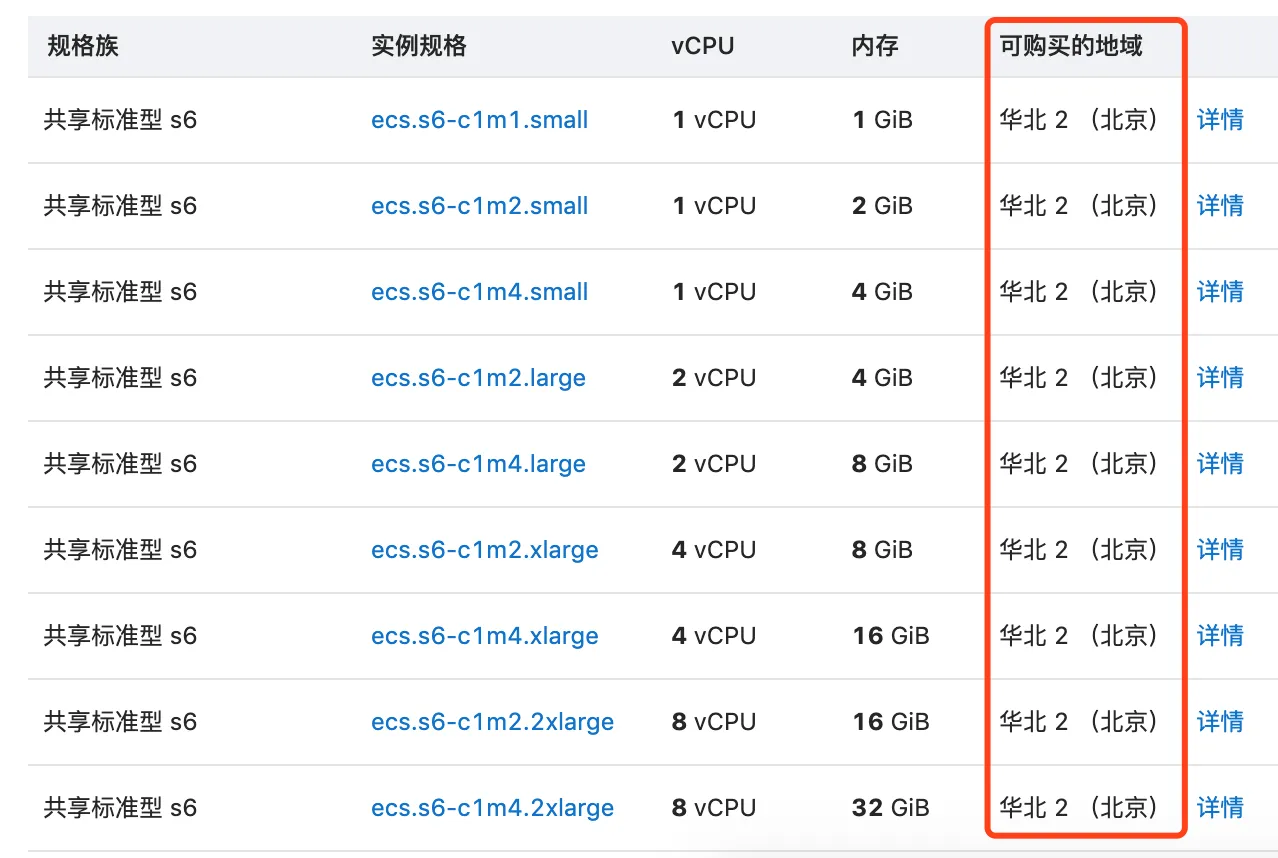 阿里云S6实例地域分布