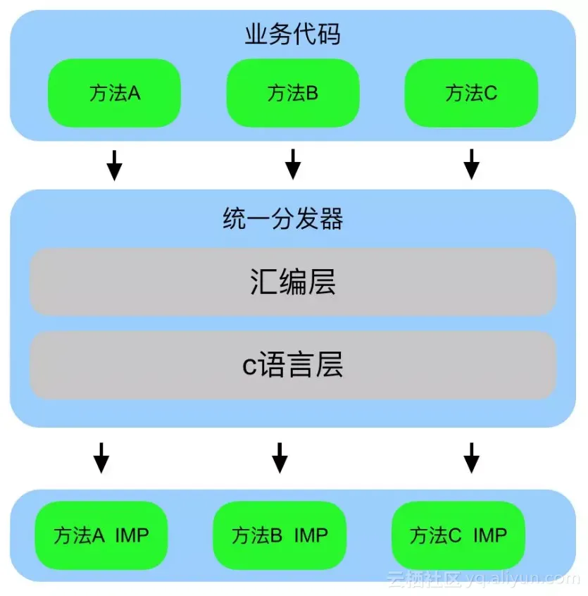 cd2192f6312ae7acc7fa5e6ffec17e43f4d2acc3