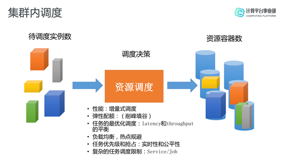 如何解析基于Serverless的高可用大数据服务MaxCompute