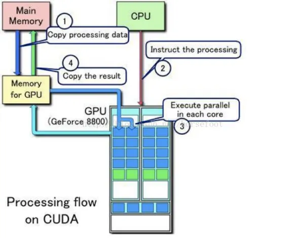 GPU_816