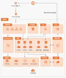 【云栖号案例 | 互联网】智启蓝墨通过块存储提升云班课核心业务性能