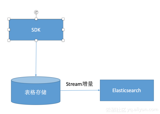 Stream_Search2