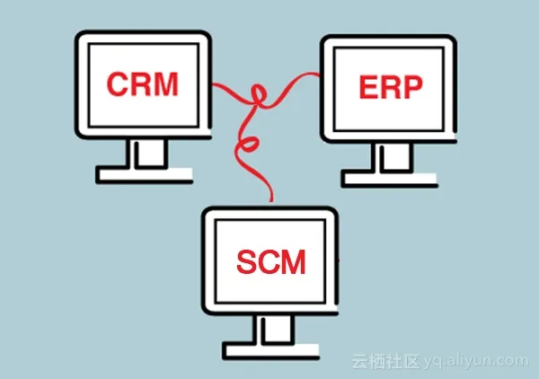 600_CRM_ERP_SCM_