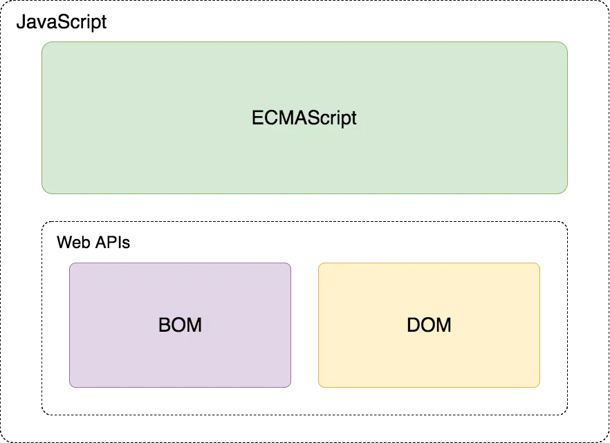 JavaScript_