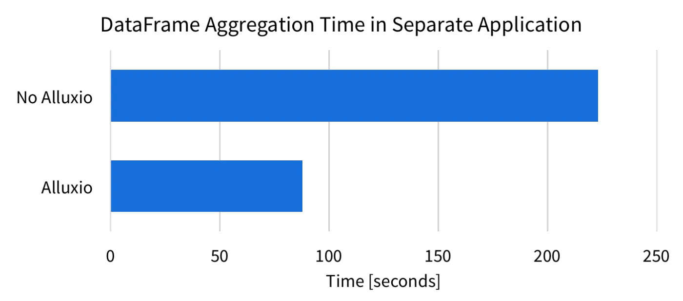 blog_effective_dataframes_new_context_ssd