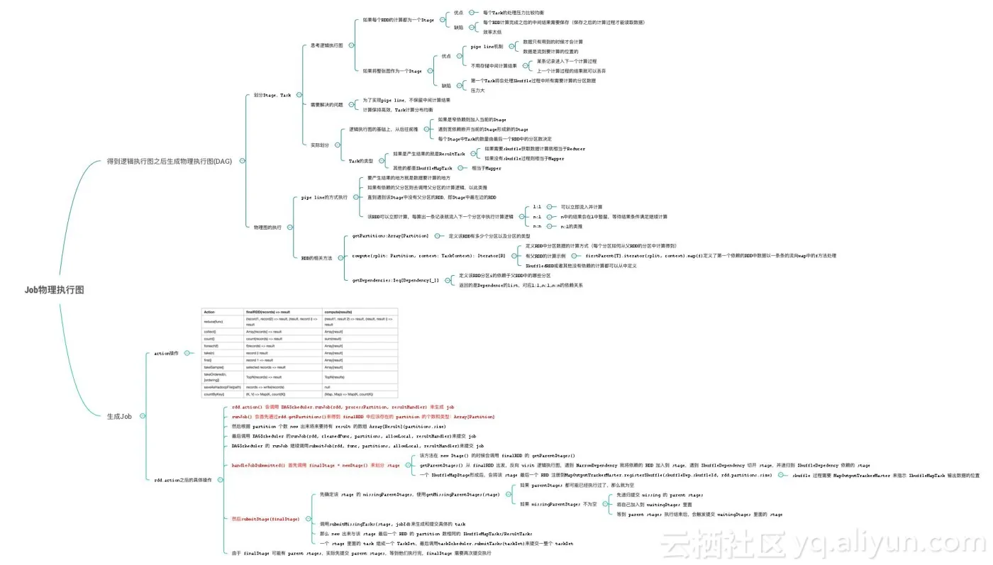 job_physics_plan