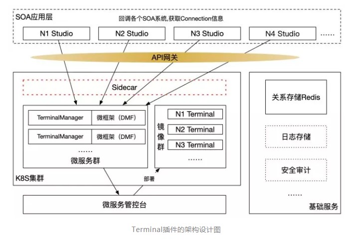 DataWorks 如何撑起阿里99%的数据开发？ 