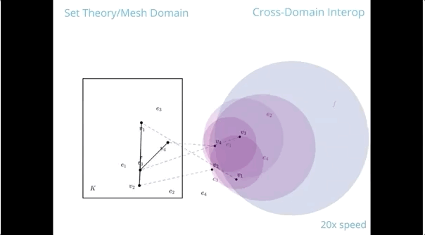 纯文本输入，就能绘制精美数学图表：CMU绘图工具Penrose登GitHub热榜 | SIGGRAPH