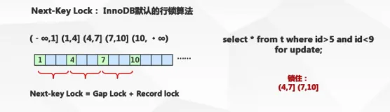 Innodb事务和锁