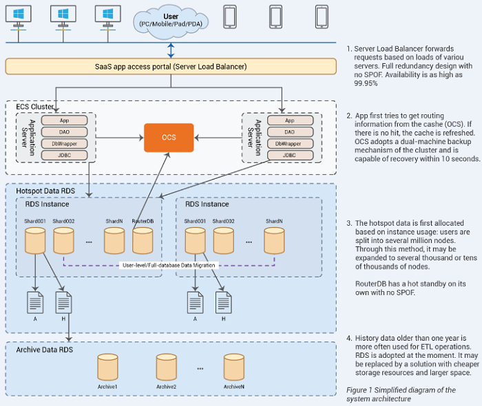 Database Design Best Practices Sql Server Images