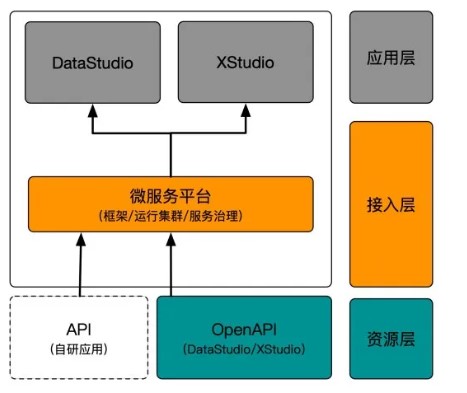 DataWorks 如何撑起阿里99%的数据开发？ 