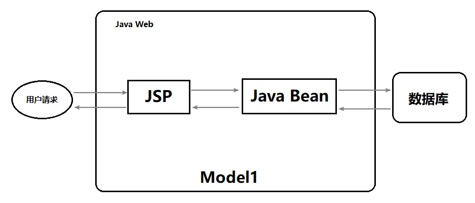 mvc1