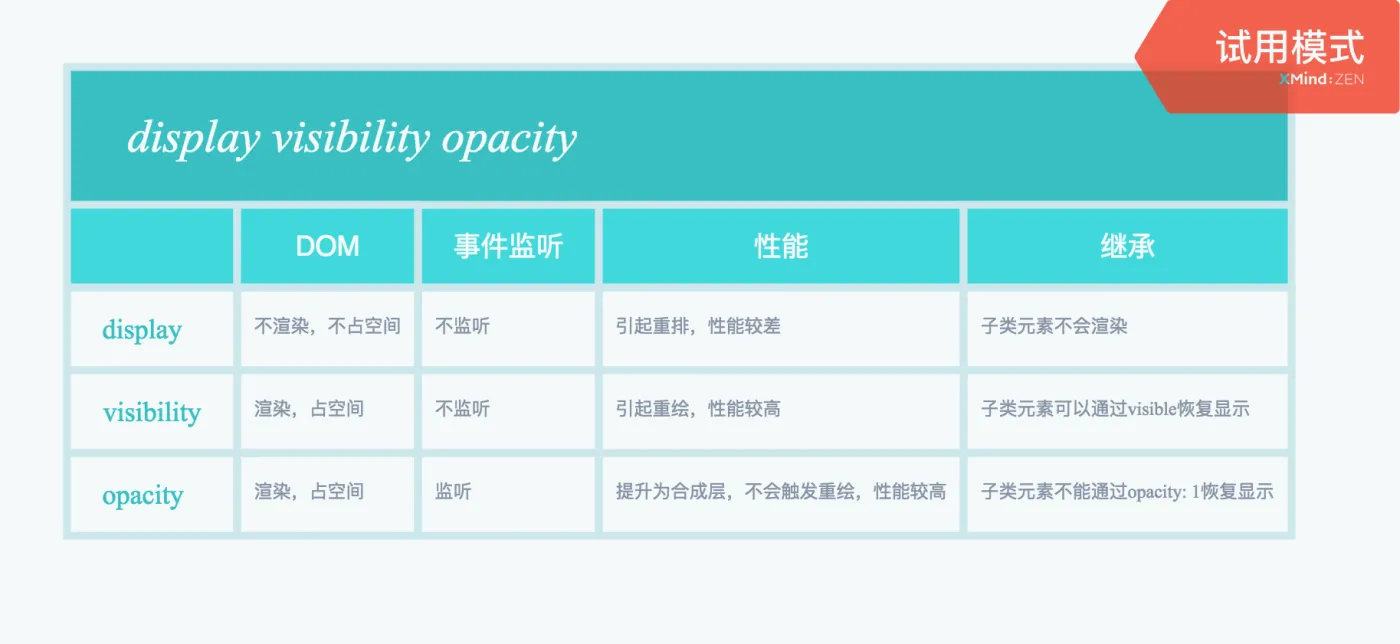 display_visibility_opacity