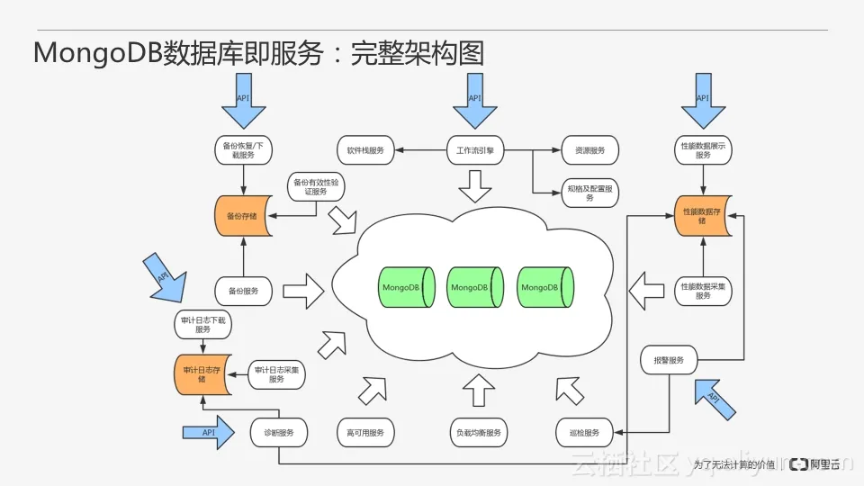 _MongoDB_036_jpeg