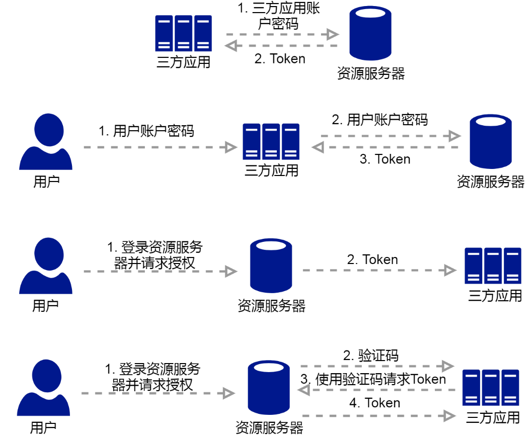 K8s 从懵圈到熟练 – 镜像拉取这件小事