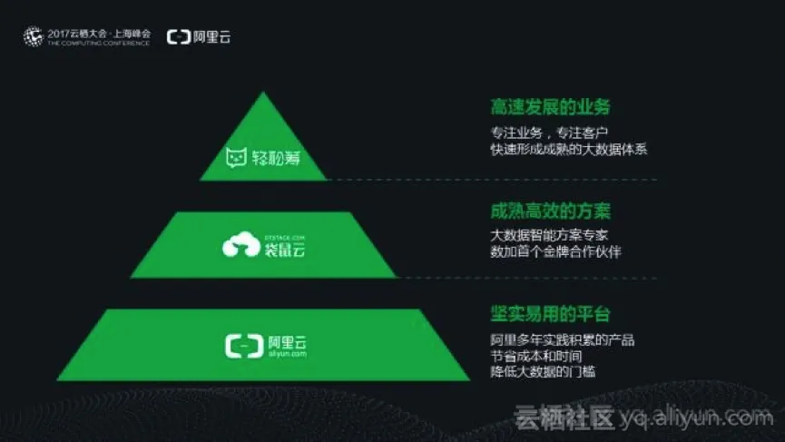 2个月赢得1.6亿人信任，这家众筹平台如何做到？