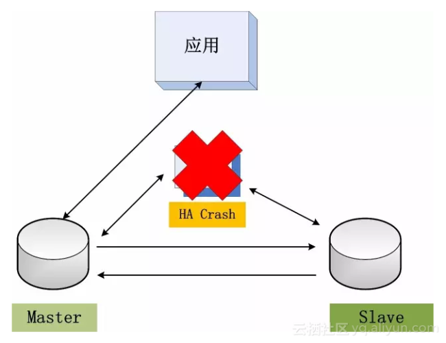 数据一致性-分区可用性-性能—多副本强同步数据库系统实现之我见