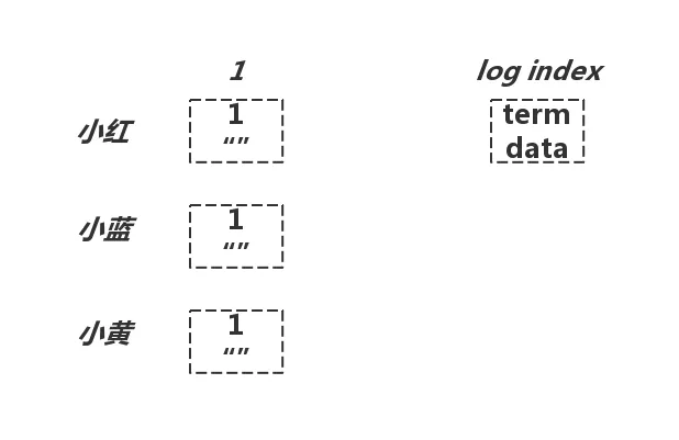 raft_log_2