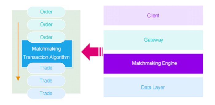 Matchmaking_System_Design_1_