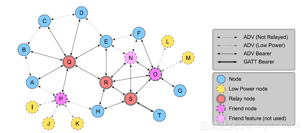 sig_mesh_topo