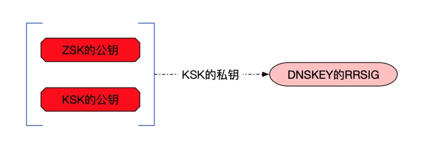 _DNSSEC_