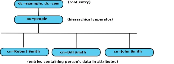 dit_layout_1