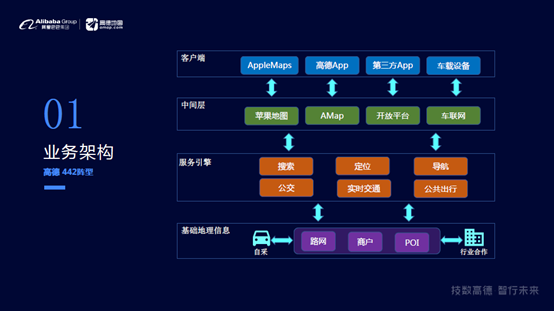 MaxCompute在高德大数据上的应用是怎样的