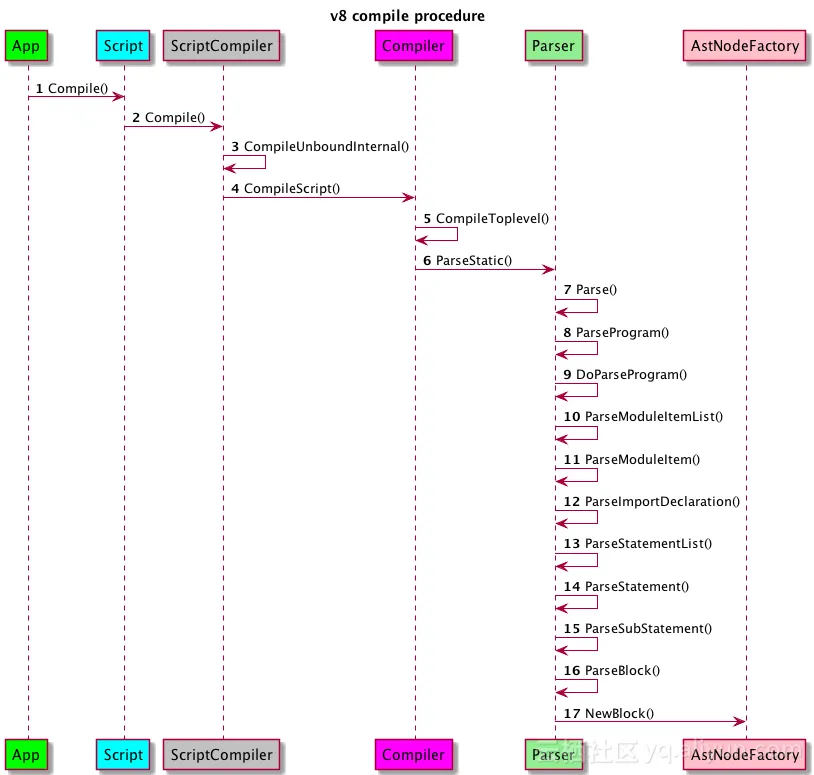 v8_parse