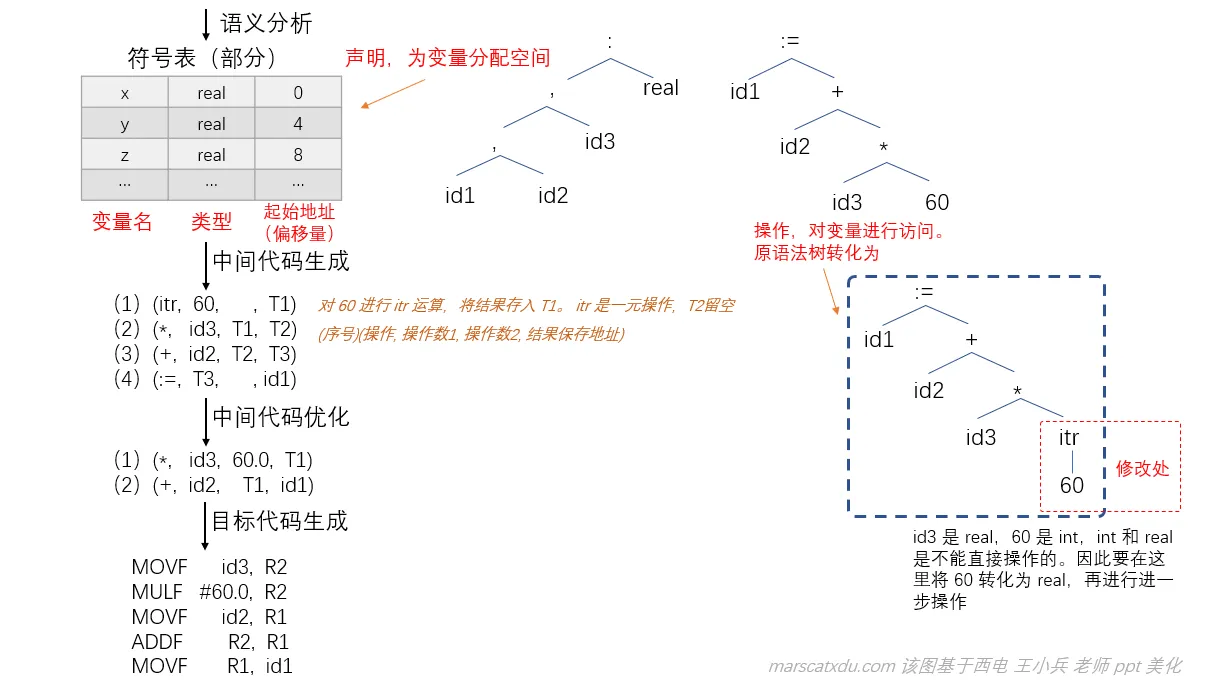 1_compiler_work_stages_2