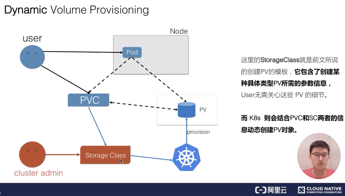 从零开始入门 K8s | 应用存储和持久化数据卷：核心知识