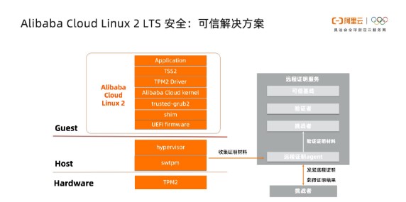 Alibaba Cloud Linux 2 LTS 正式发布，提供更高性能和更多保障！ 