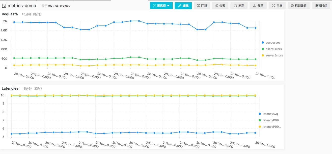 metrics_agg_dashboard