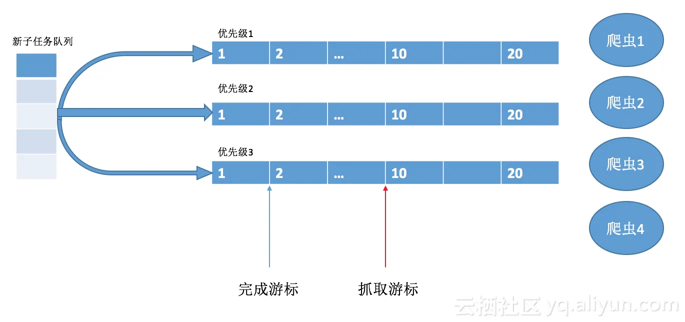 任务队列逻辑图.png