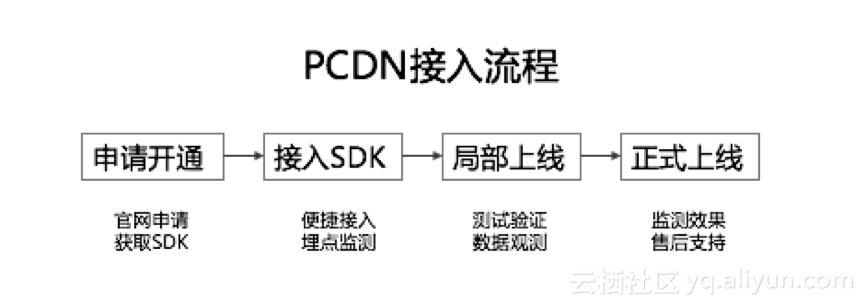 PCDN_1