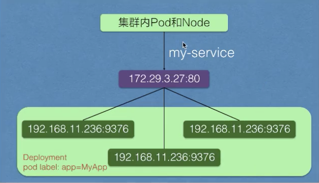 零基础入门 | Kubernetes 服务发现及负载均衡