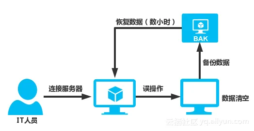 weixin005