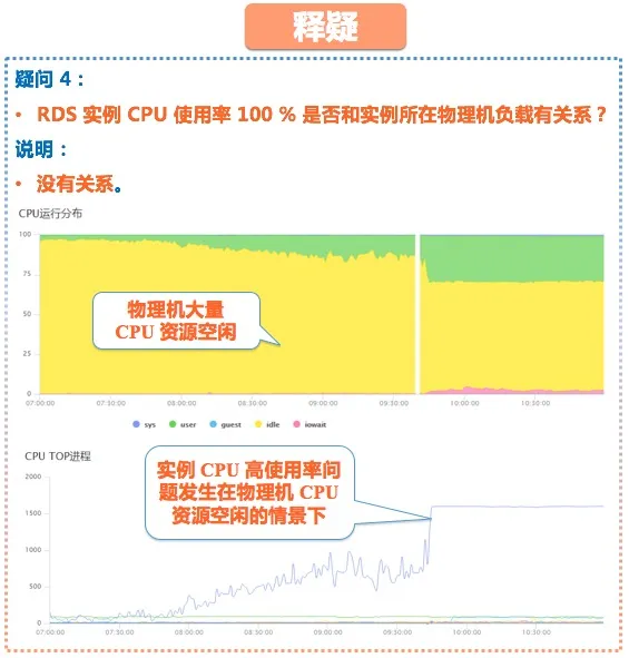 rds_cpu_14