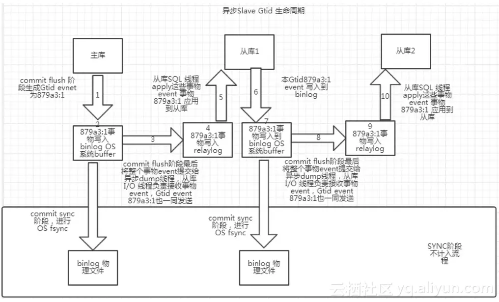 db2ca6b70192bb547e4a5505fcb7fc308163cc01