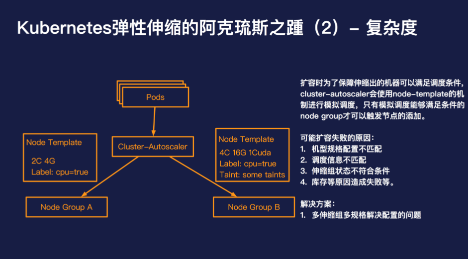 《Serverless 与容器决战在即？有了弹性伸缩就不一样了》