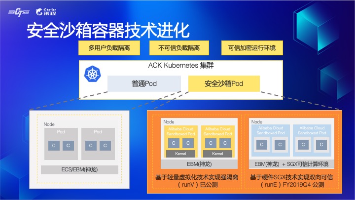 拐点已至，云原生引领数字化转型升级