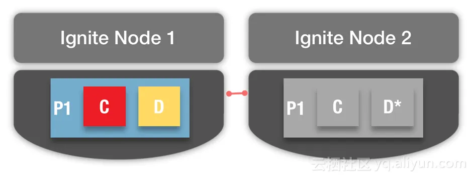 figure3