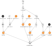 阿里云安全中心攻击溯源功能发布，保护你的云上安全