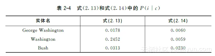 biao2_4