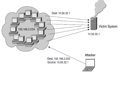 浅析反射型DDOS攻击